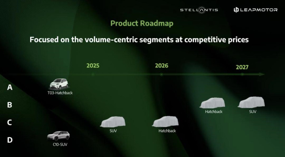 Stellantis: Leapmotor-productie naar Europa brengen